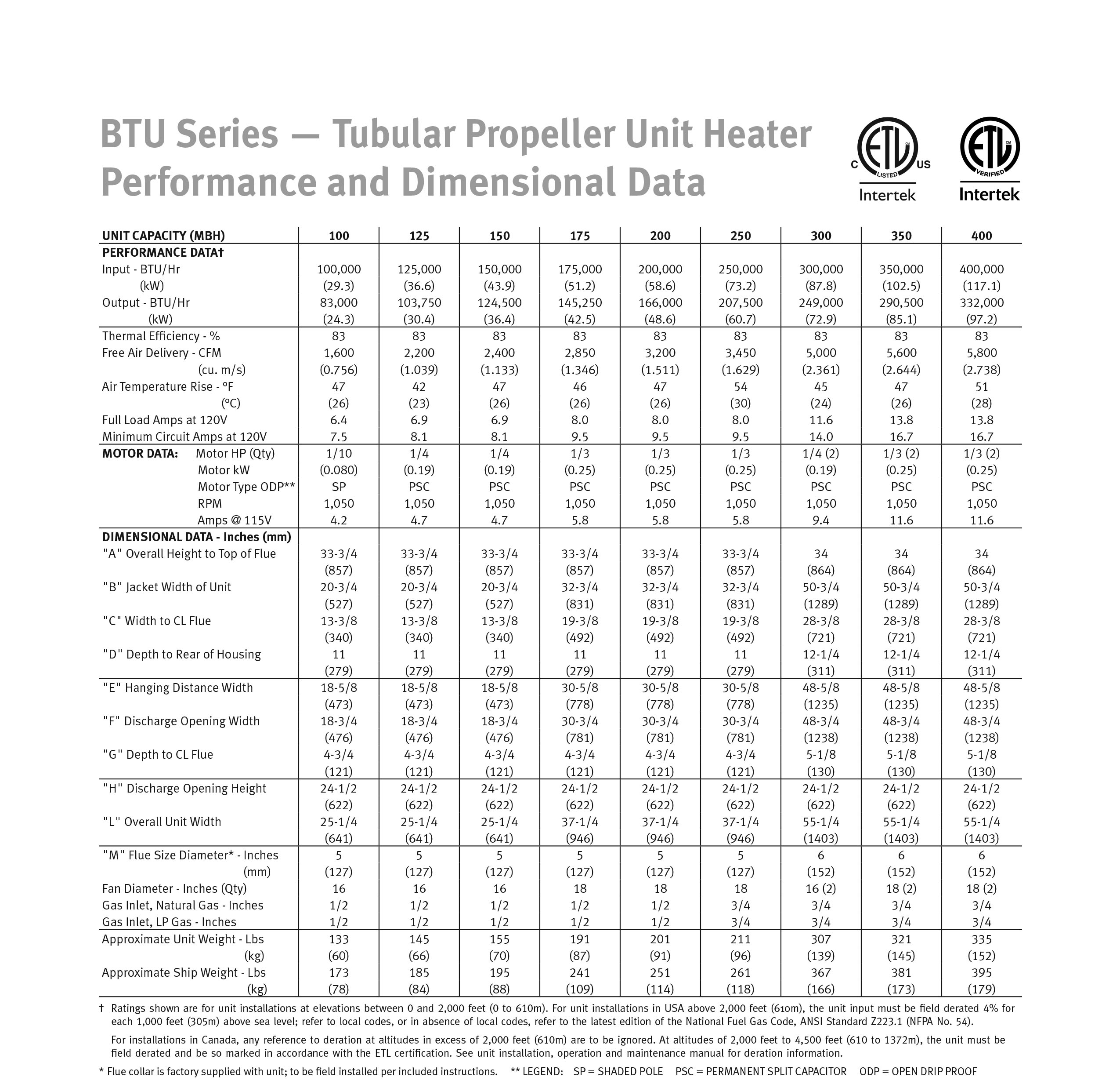 BTU Series Propeller Unit Heater Performance and Dimensional Data